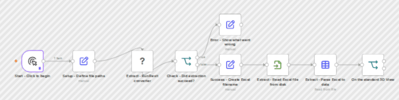 ETL: Extract and Parse Revit Model Data to Structured Excel workflow diagram