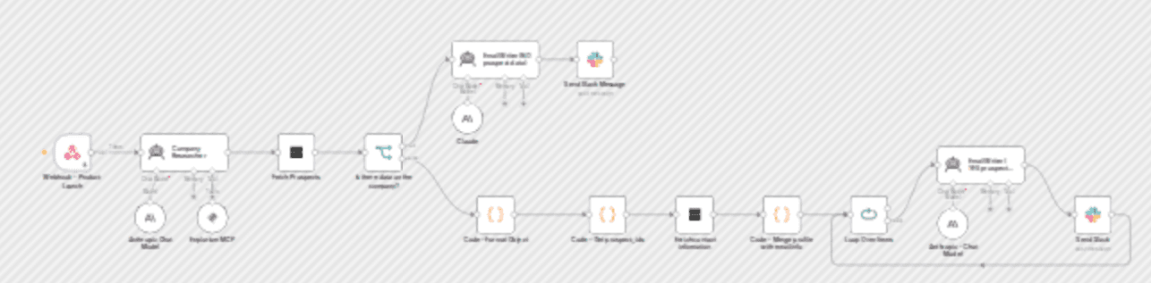Generate sales emails based on business events with Explorium MCP & Slack workflow diagram