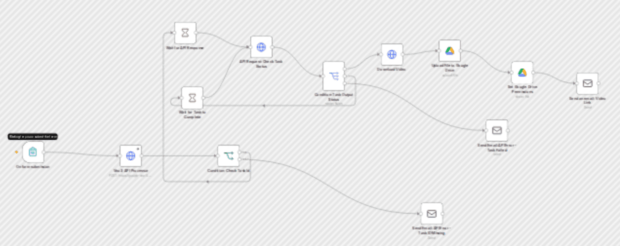 text-to-video generation using Google Veo3 API and Google Drive workflow diagram