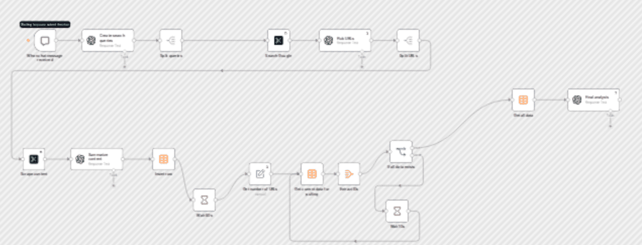 Automate web research & analysis with Oxylabs & GPT for comprehensive reports workflow diagram
