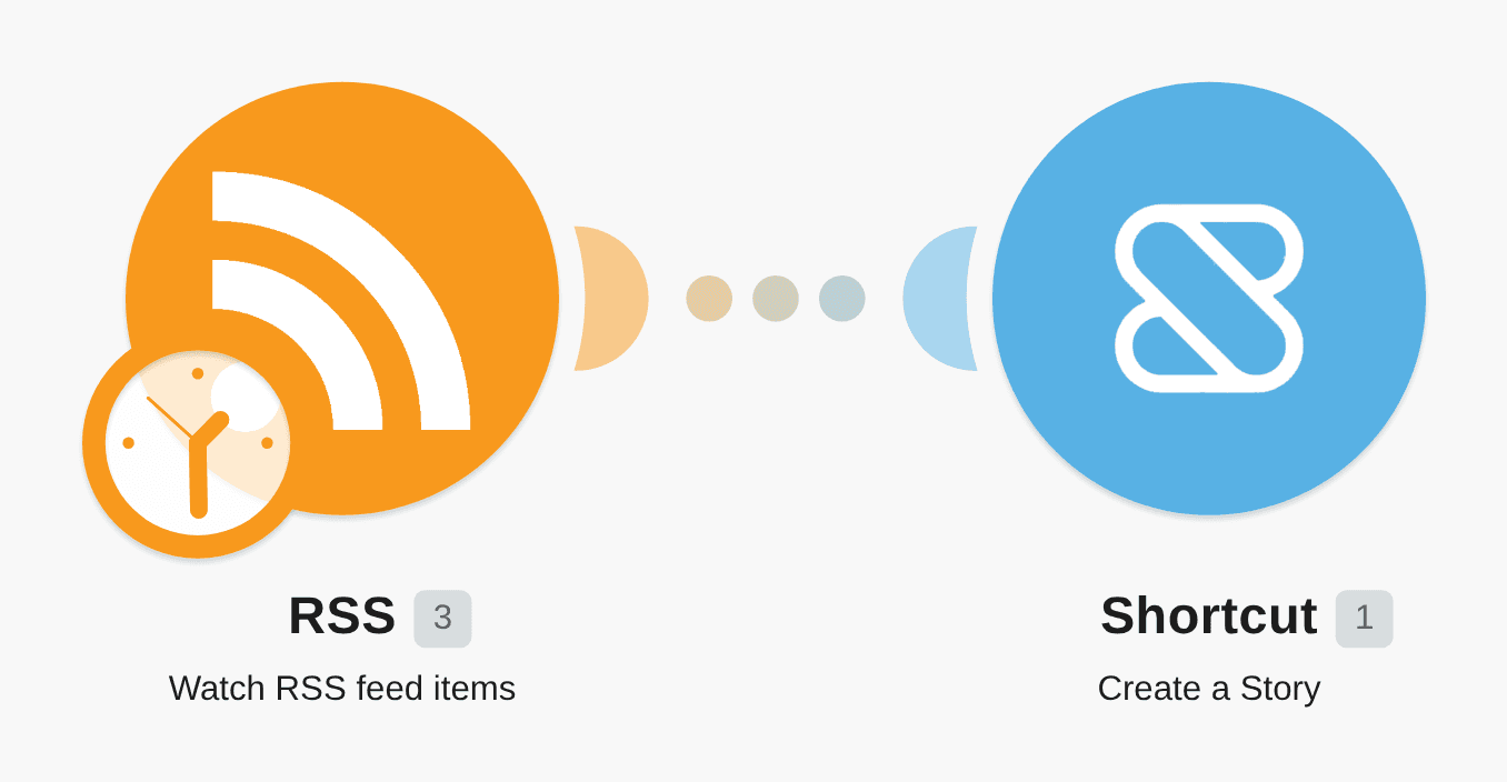 Create Clubhouse story for new RSS feed item workflow diagram