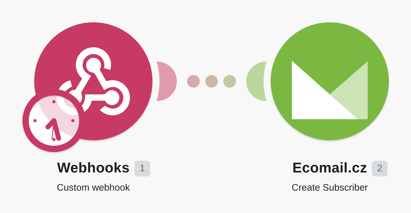 Subscribe new leads from a custom webhook to Ecomail workflow diagram