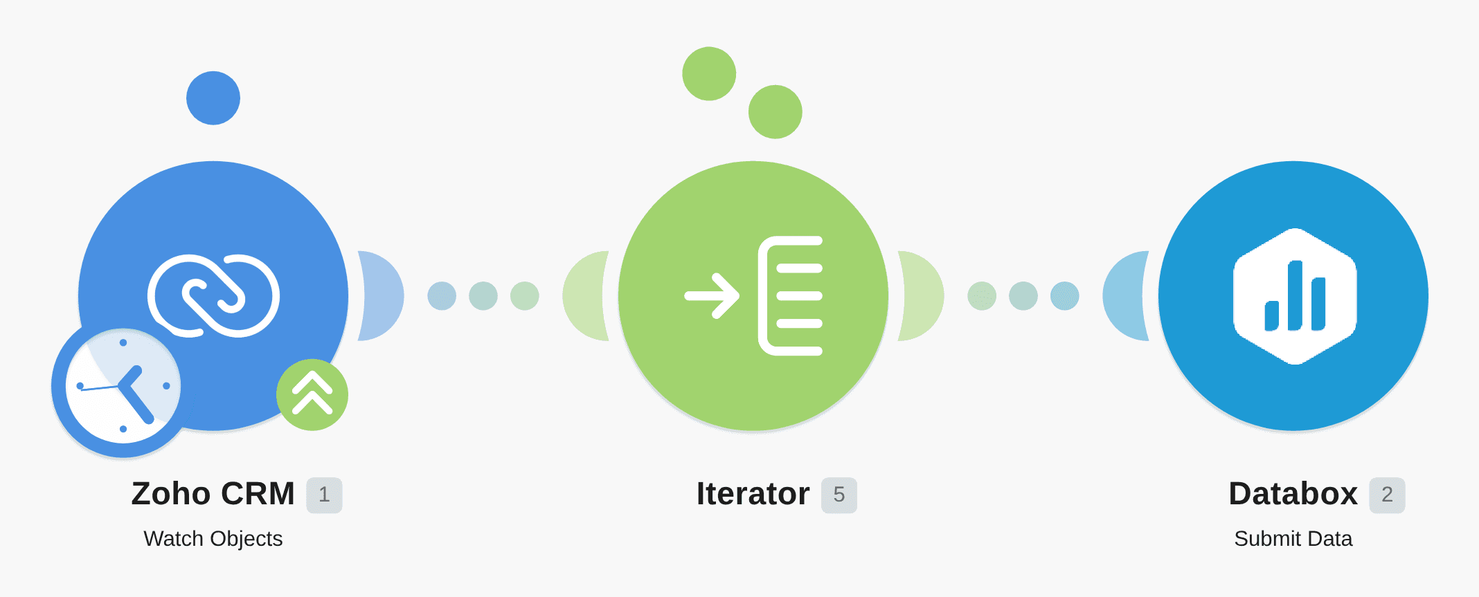 Watch New Zoho CRM Deals Amount by Stage in Databox workflow diagram