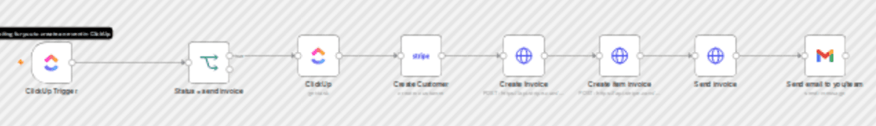 Automate Stripe Invoicing Workflow with ClickUp & Gmail Notifications workflow diagram