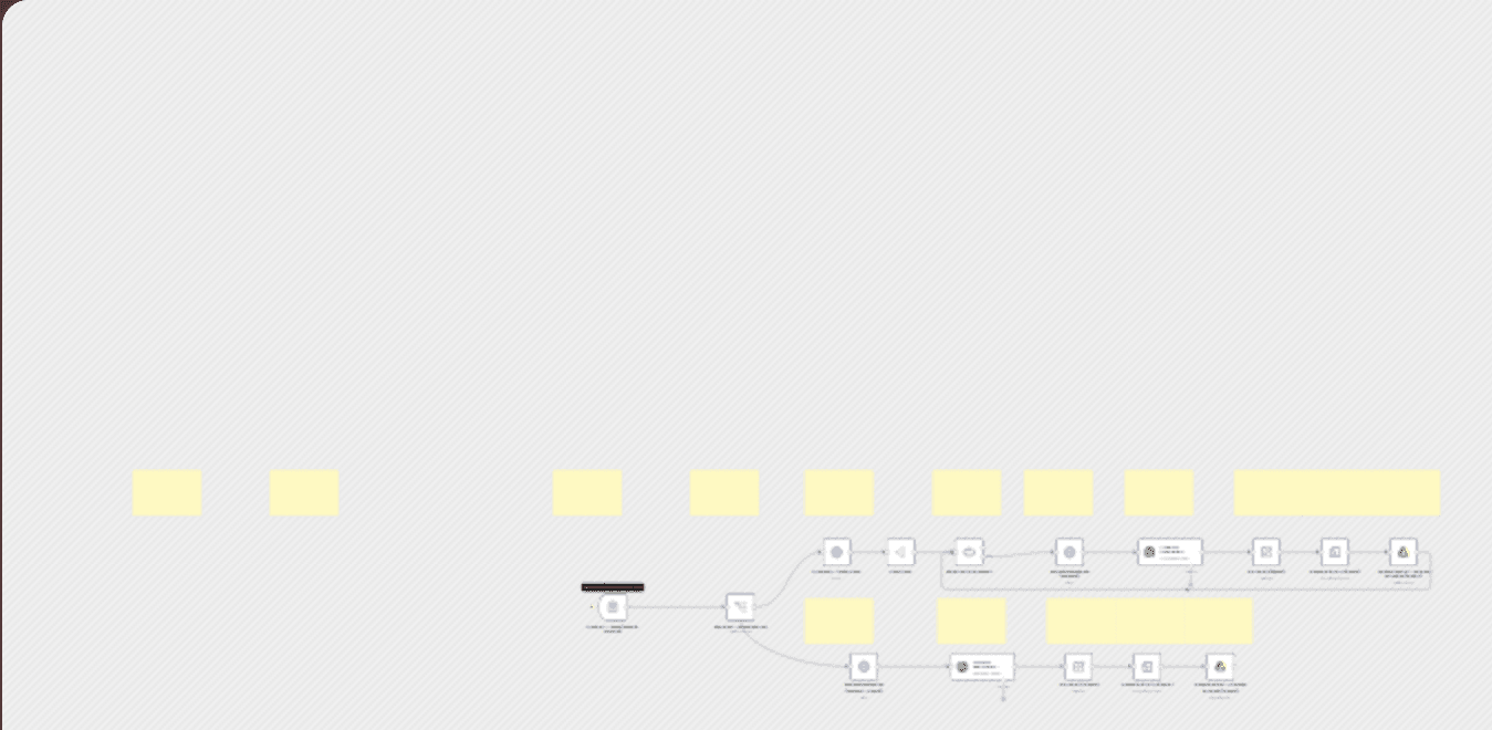 Smart knowledge base builder — auto-convert websites into AI training data workflow diagram