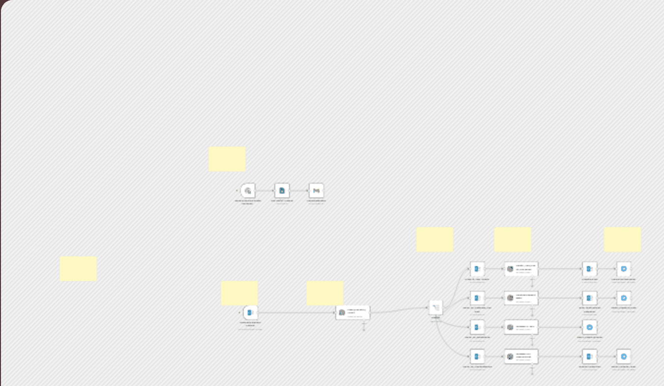 Outlook inbox tamer: GPT-4.1 powered categorization, auto replies & team alerts workflow diagram