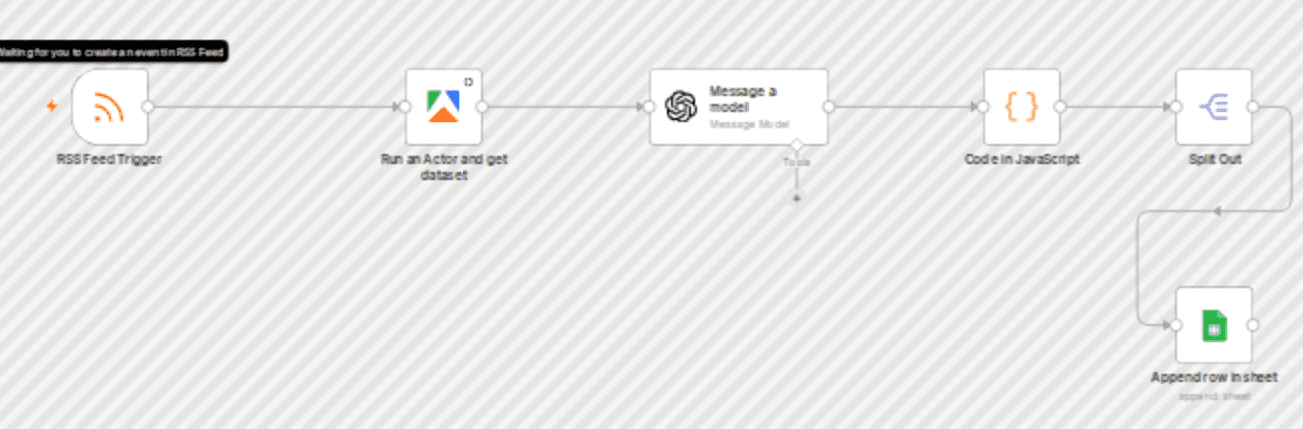 Transform YouTube videos to LinkedIn posts with Apify, GPT-4.1 Mini & Google Sheets workflow diagram