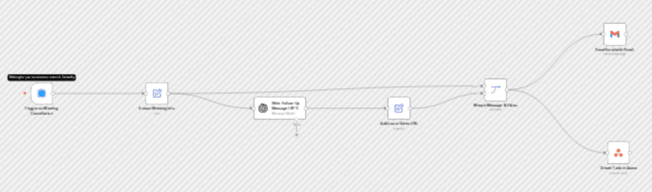 Auto-follow-up for canceled Calendly meetings with GPT-4, Loom & Asana workflow diagram
