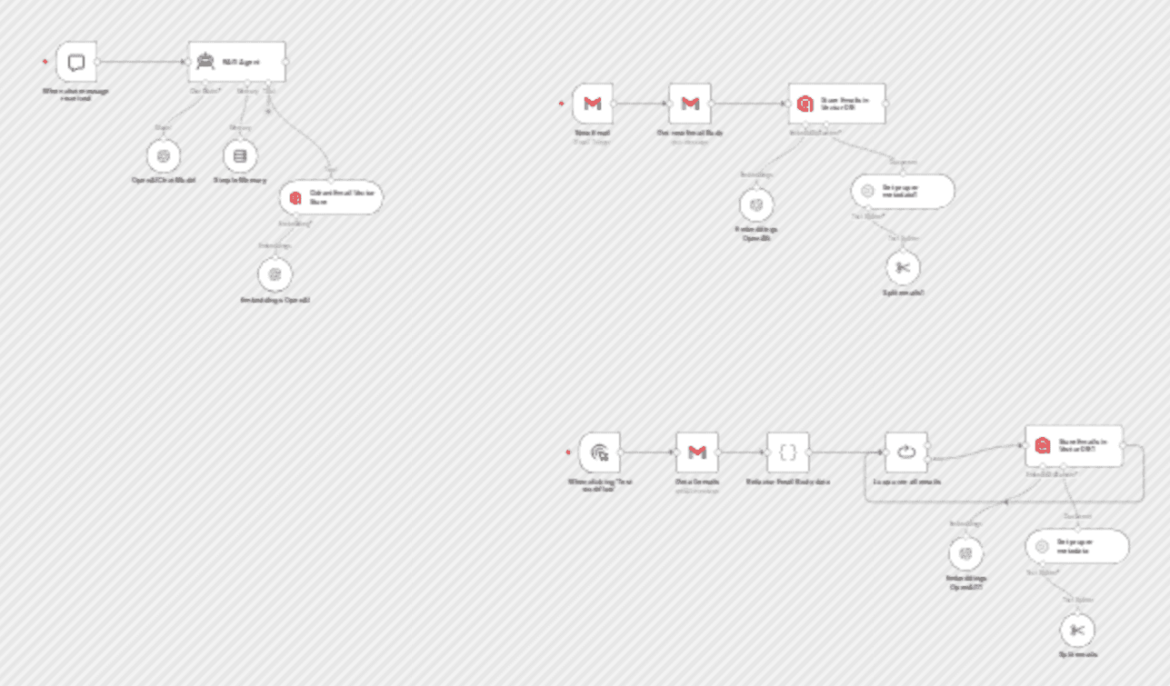 Gmail assistant with full Gmail history RAG using OpenAI workflow diagram