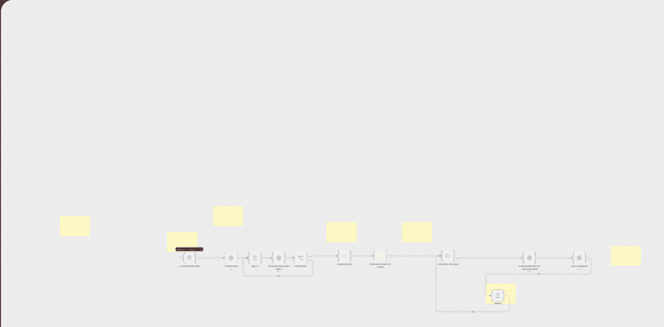 đ Instagram reels automation - turn YouTube videos into viral Instagram reels ⨠workflow diagram