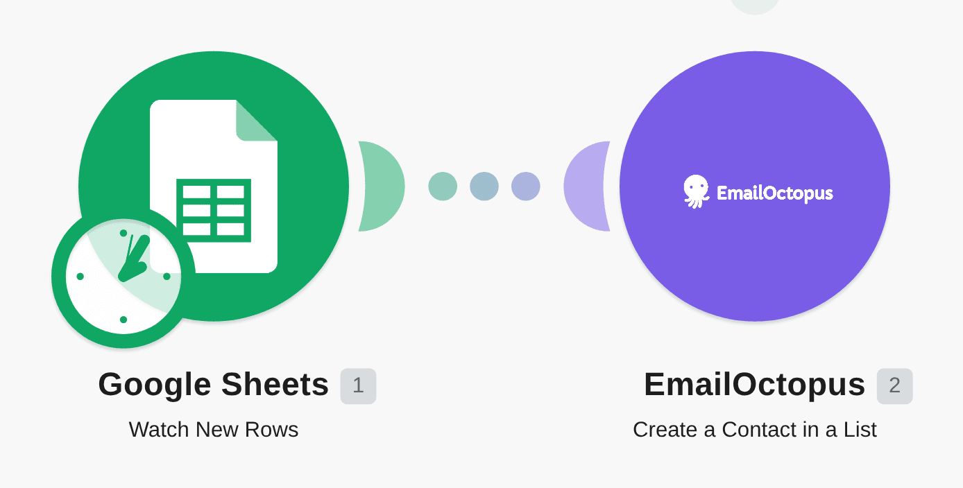 Create new EmailOctopus contacts from Google Sheets workflow diagram