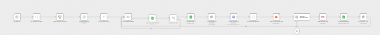 Generate Shopify review outreach drafts with Apify, Hunter, GPT-4o and Gmail workflow diagram