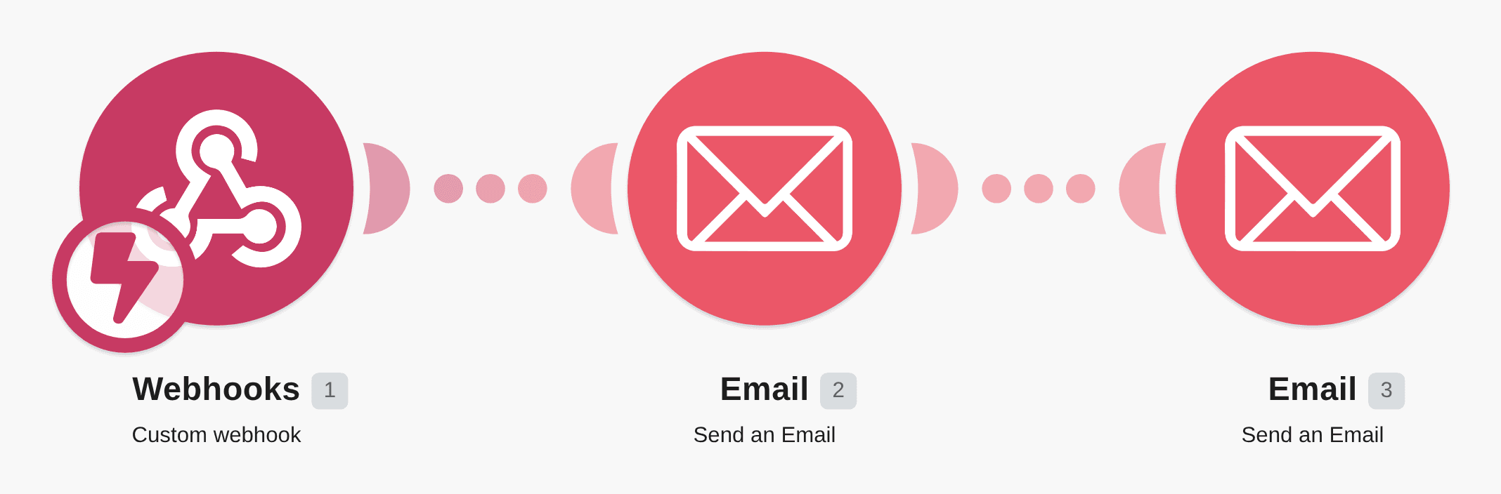 Send automated email sequences based on custom webhook triggers workflow diagram