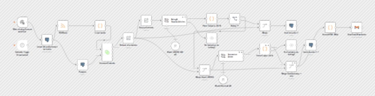 The title is very good, clearly conveying the template's purpose while mentioning key technologies workflow diagram