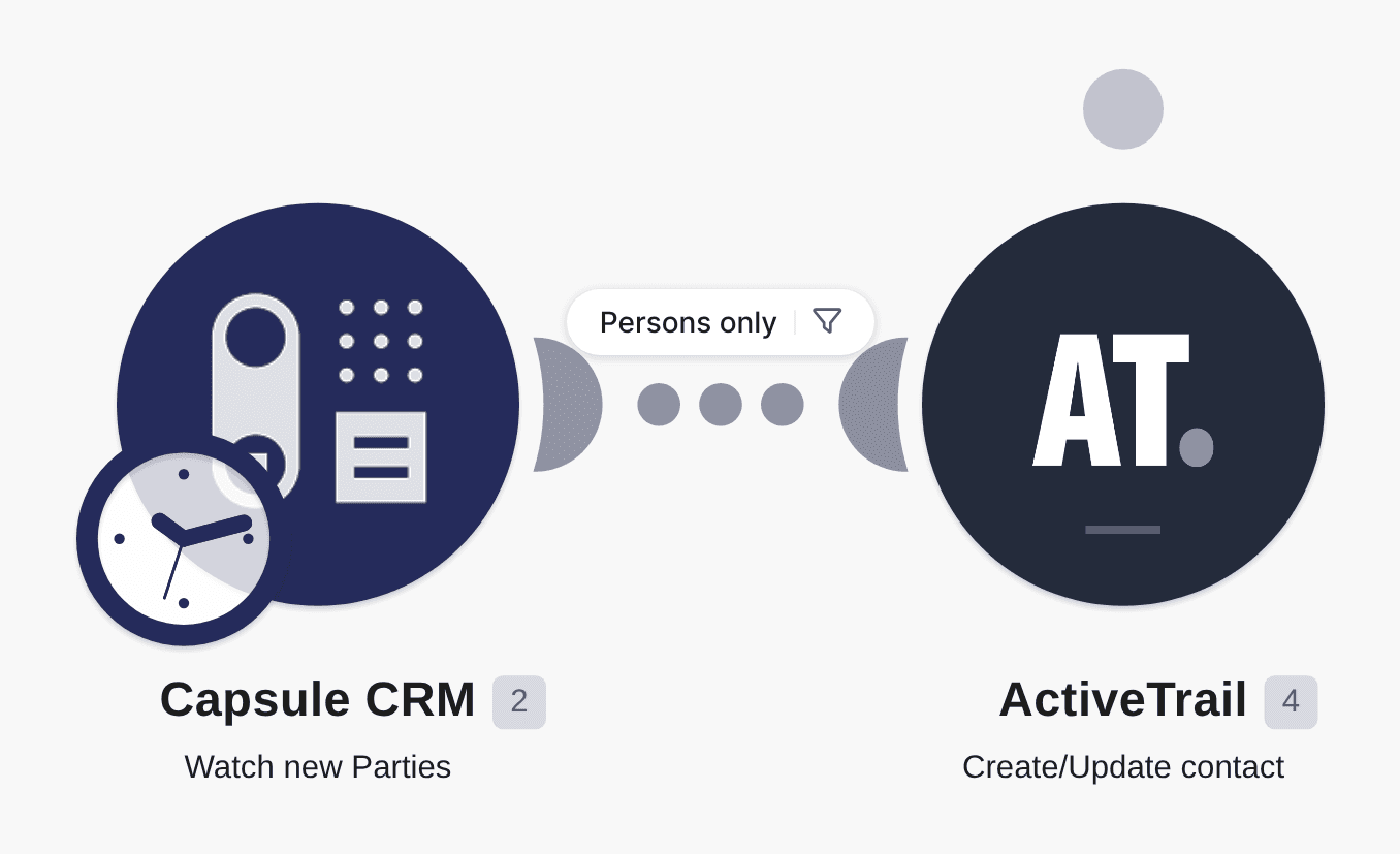Add new Capsule CRM people to ActiveTrail as contacts workflow diagram