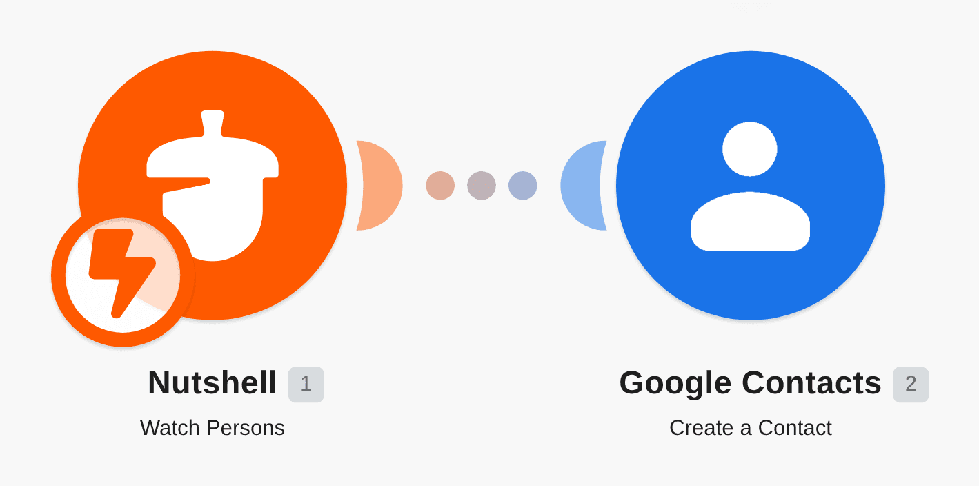 Create a new Google Contact from a new person in Nutshell workflow diagram