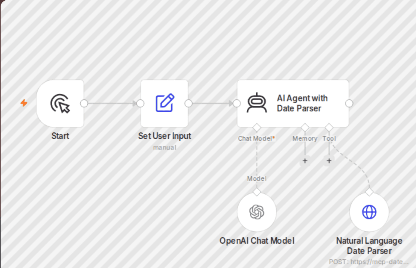 Parse natural language dates with OpenAI GPT-4o for smart scheduling workflow diagram