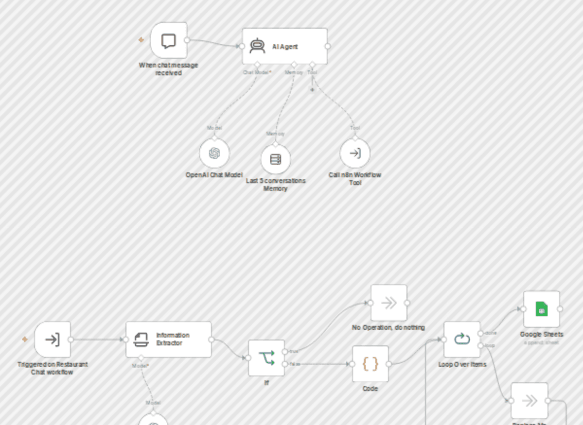 AI-powered restaurant order chatbot with GPT-4o for POS integration workflow diagram