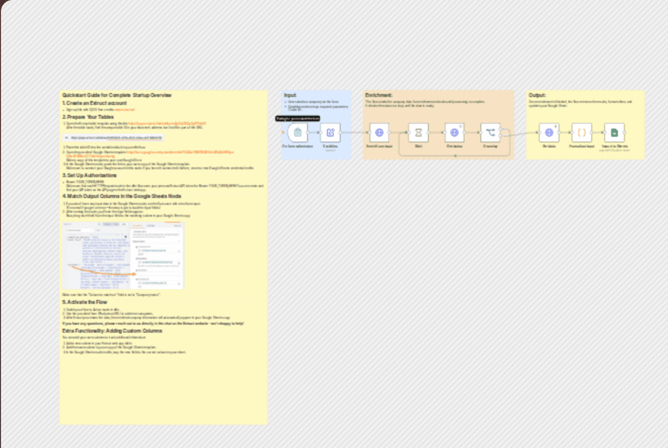 Automate startup research & profiling with Extruct AI to Google Sheets workflow diagram