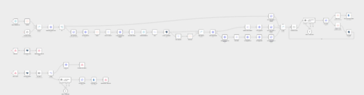 Automate Microsoft Teams meeting analysis with GPT-4.1, Outlook & Mem.ai workflow diagram