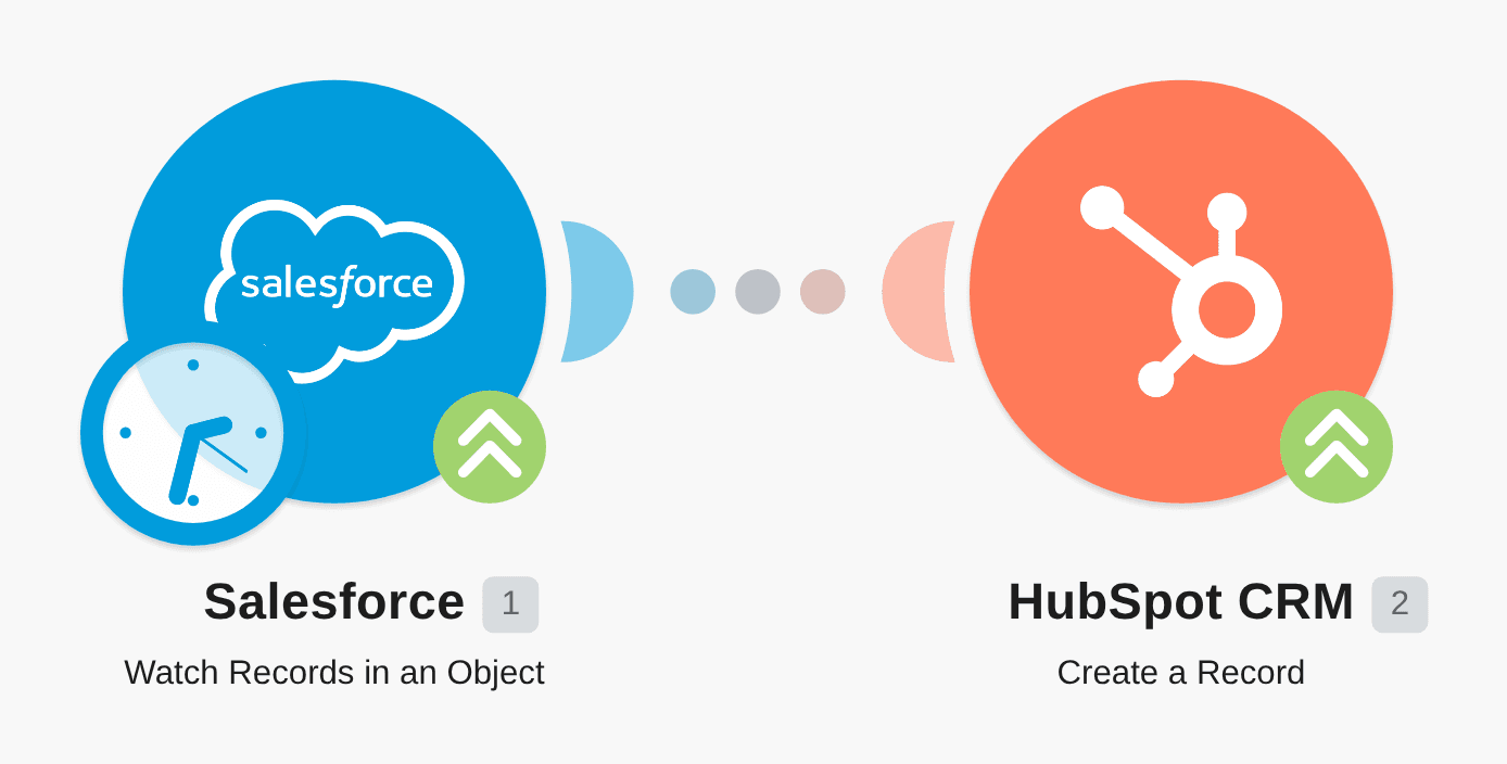 Create a HubSpot CRM deal from a new Salesforce opportunity workflow diagram
