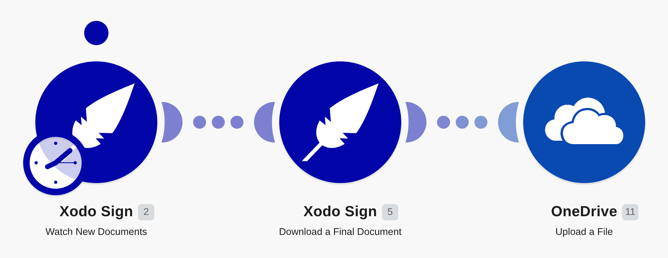 Upload new Eversign completed documents to OneDrive workflow diagram