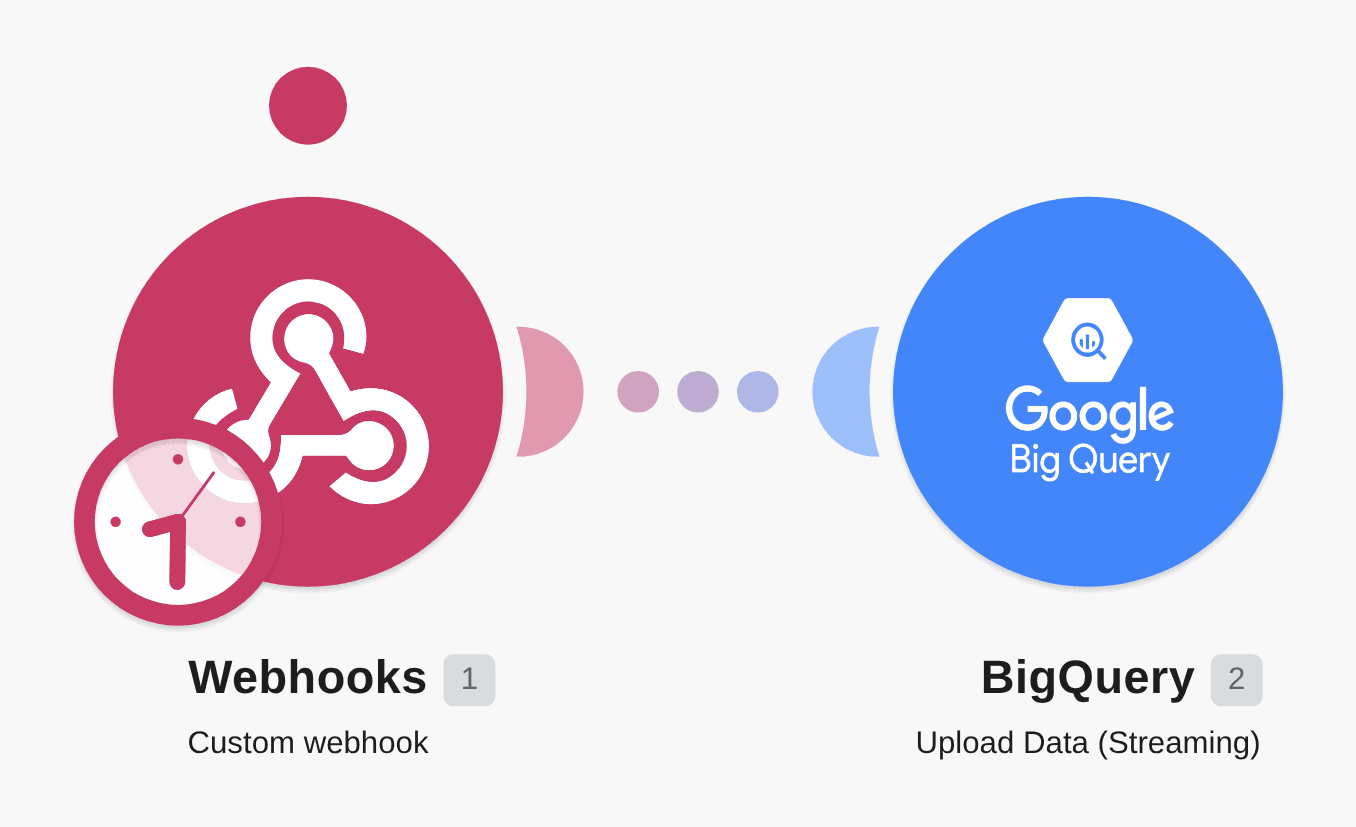Add new rows to Google BigQuery from a custom webhook workflow diagram