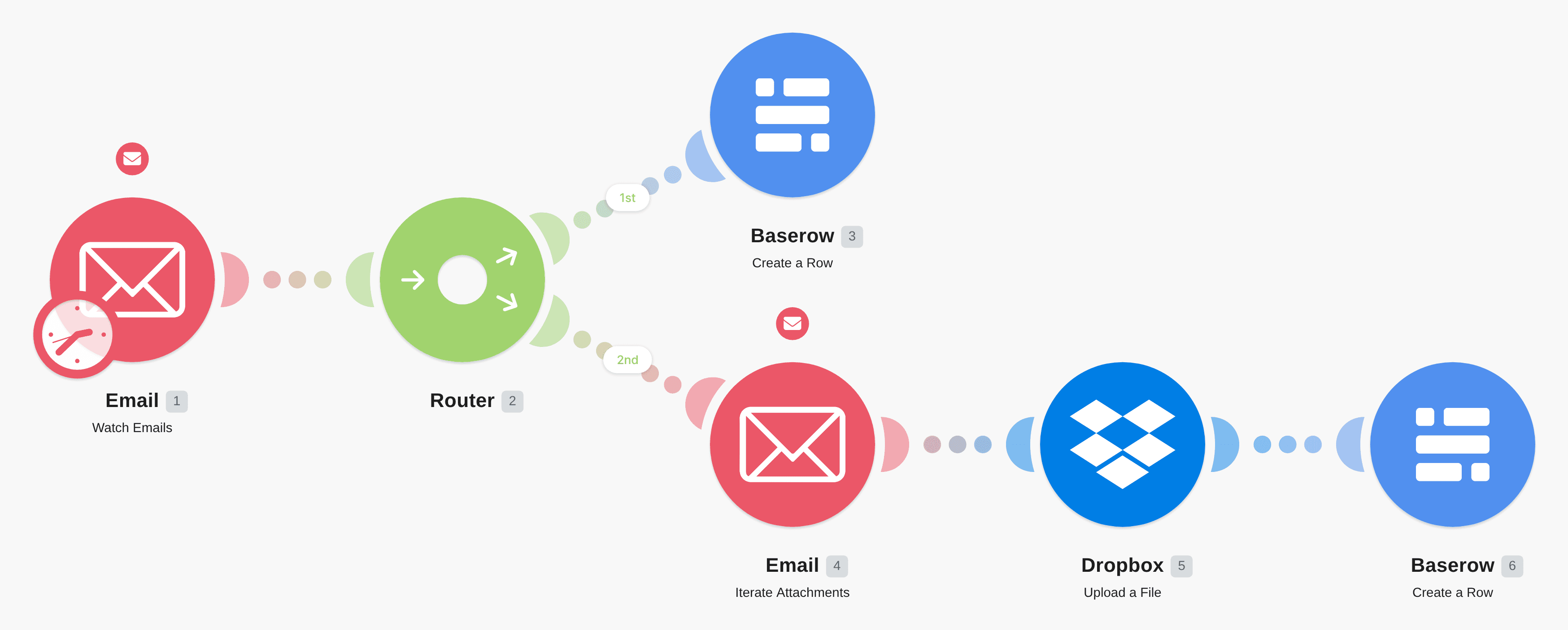 Save Email Attachments to a Baserow Database workflow diagram