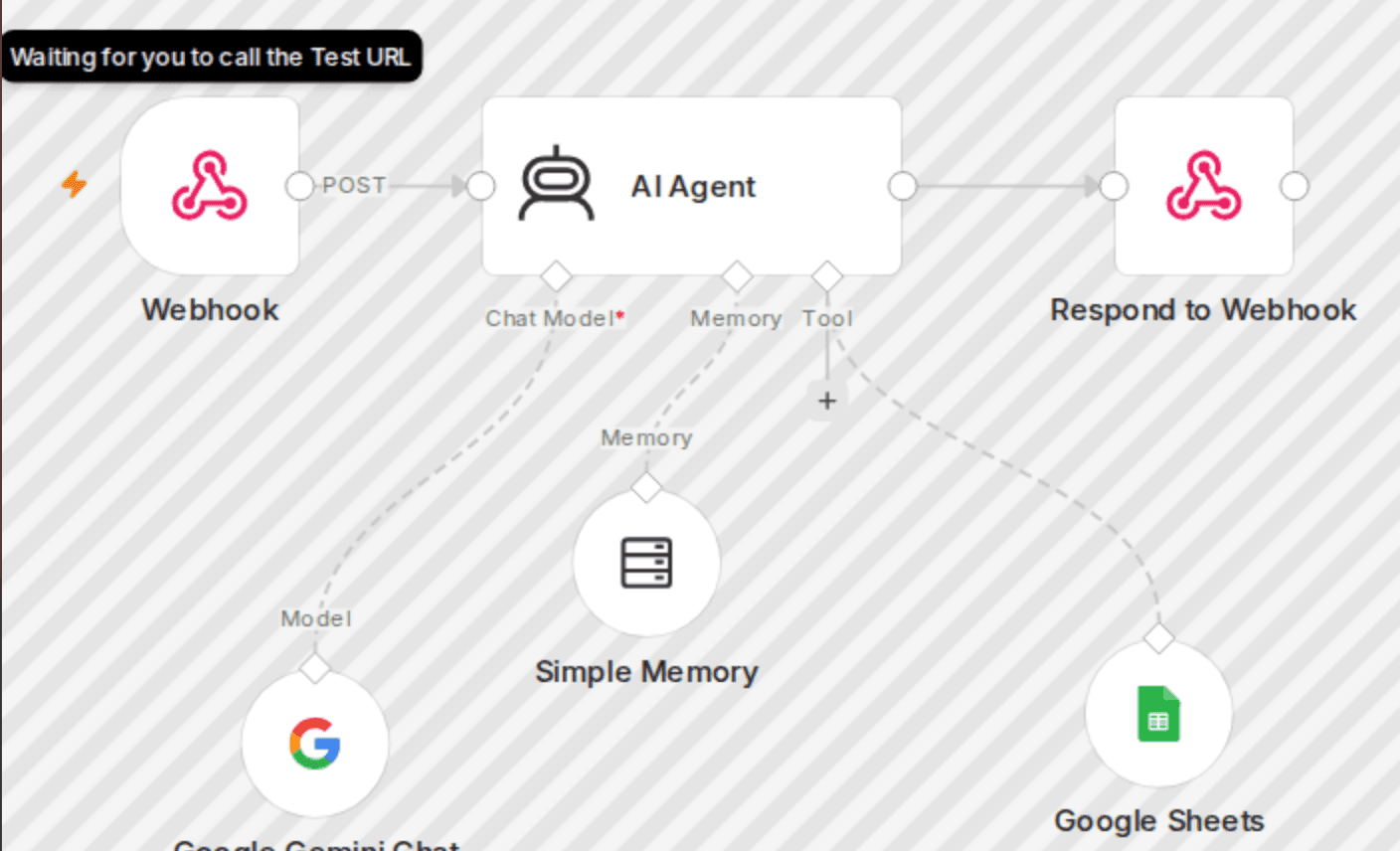 Conversational lead capture with Gemini 2.0 Flash AI and Google Sheets workflow diagram