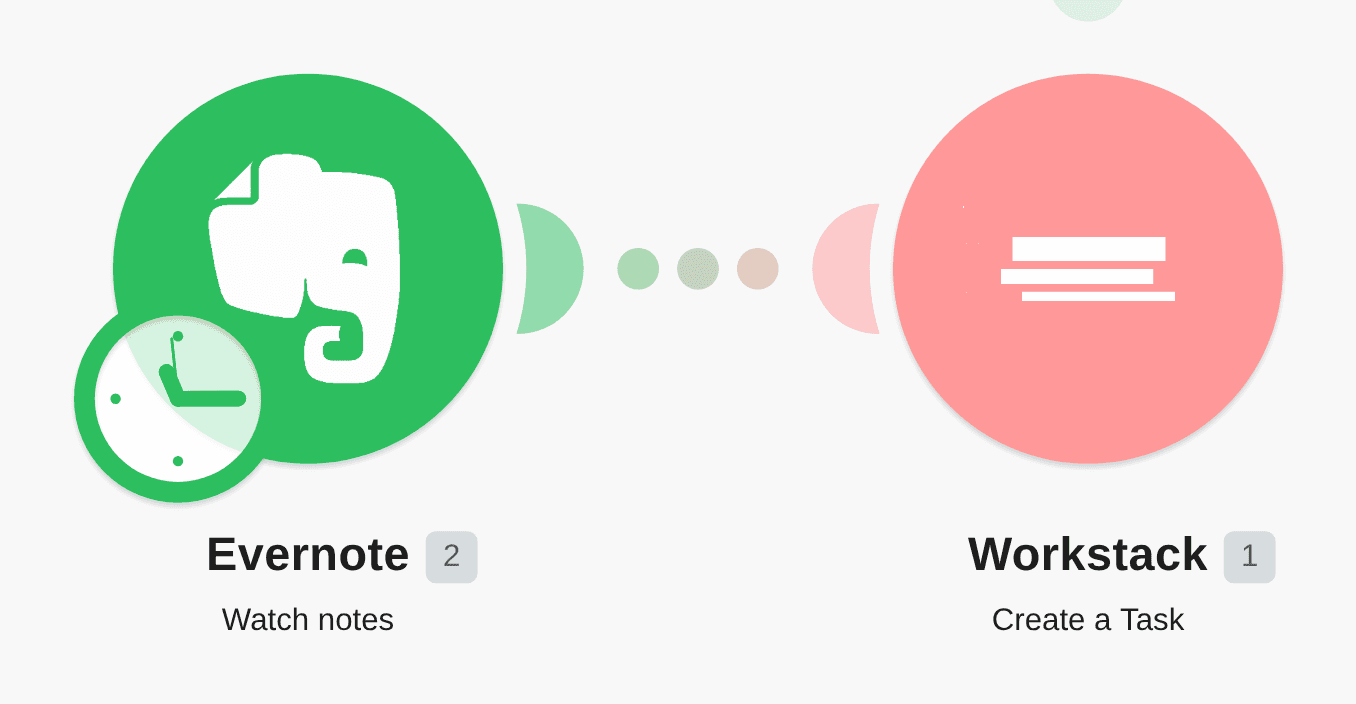 Add new Evernote notes to Workstack as tasks workflow diagram