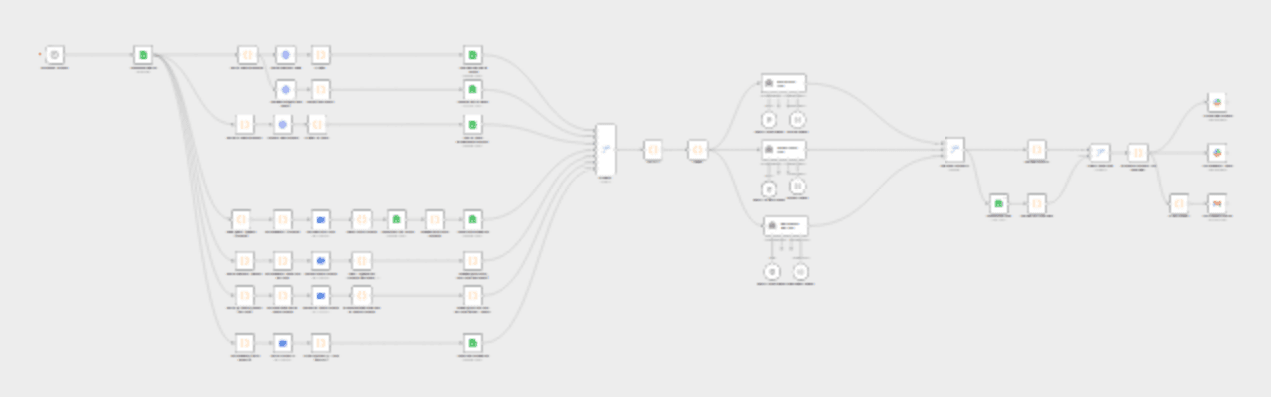 Automated Google Business reports with GPT insights to Slack & email workflow diagram
