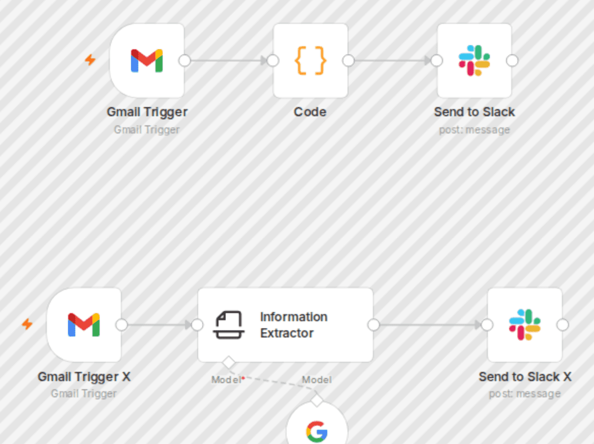 Automated Upwork messages alerts to Slack with Gmail and Google Gemini AI workflow diagram