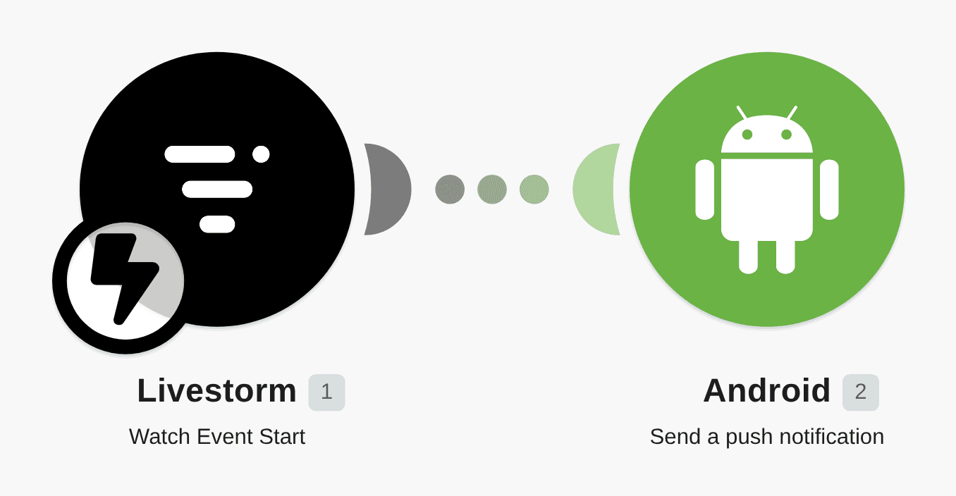 Send Android push notifications for Livestorm event started workflow diagram