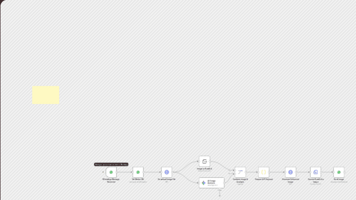 Nano banana AI product image creator via WhatsApp workflow diagram
