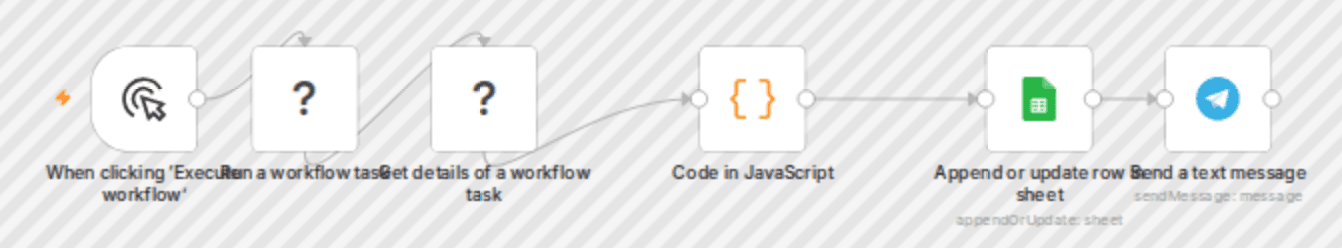 Automated B2B lead generation: Google Maps to Sheets with BrowserAct & Telegram workflow diagram