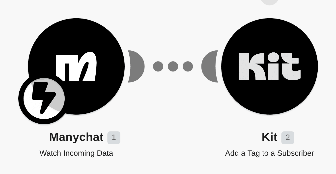 Add tags to ConvertKit customers from ManyChat webhook events workflow diagram