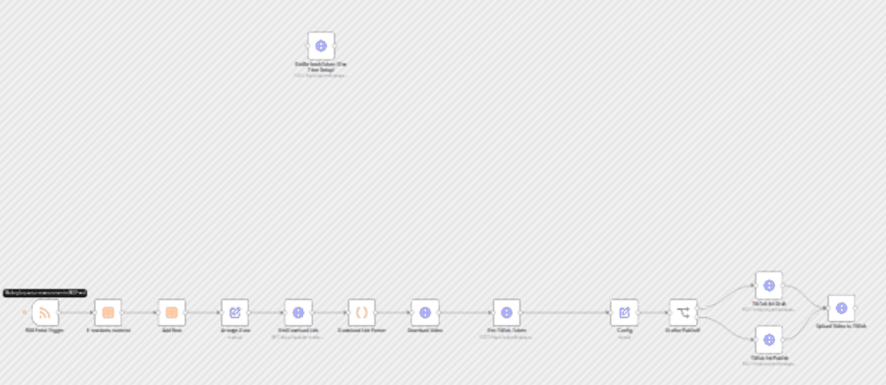 Publish YouTube Shorts to TikTok with RSS, RapidAPI and TikTok API workflow diagram