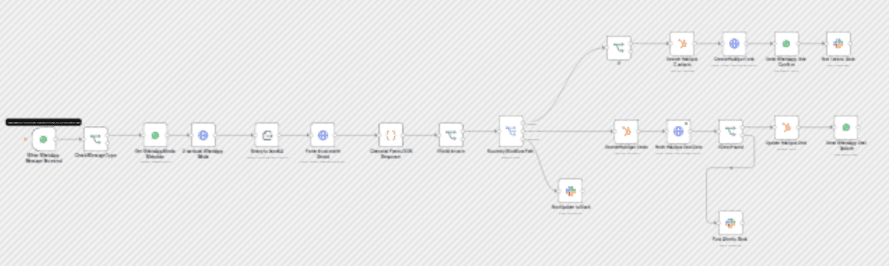 Parse WhatsApp invoice images with Gemini and sync payments to HubSpot and Slack workflow diagram
