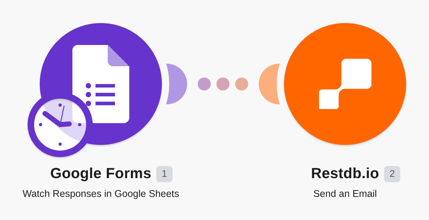 Send emails from new Google Forms responses using Restdb.io workflow diagram