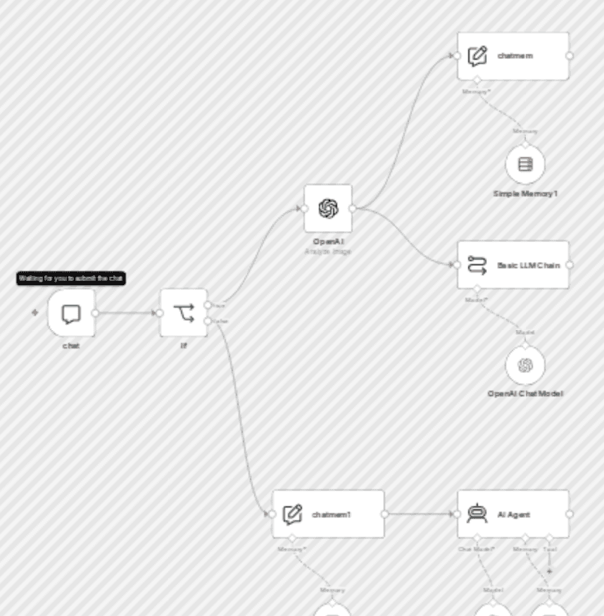 Multimodal chat assistant with GPT-4o for text, images, and PDFs workflow diagram