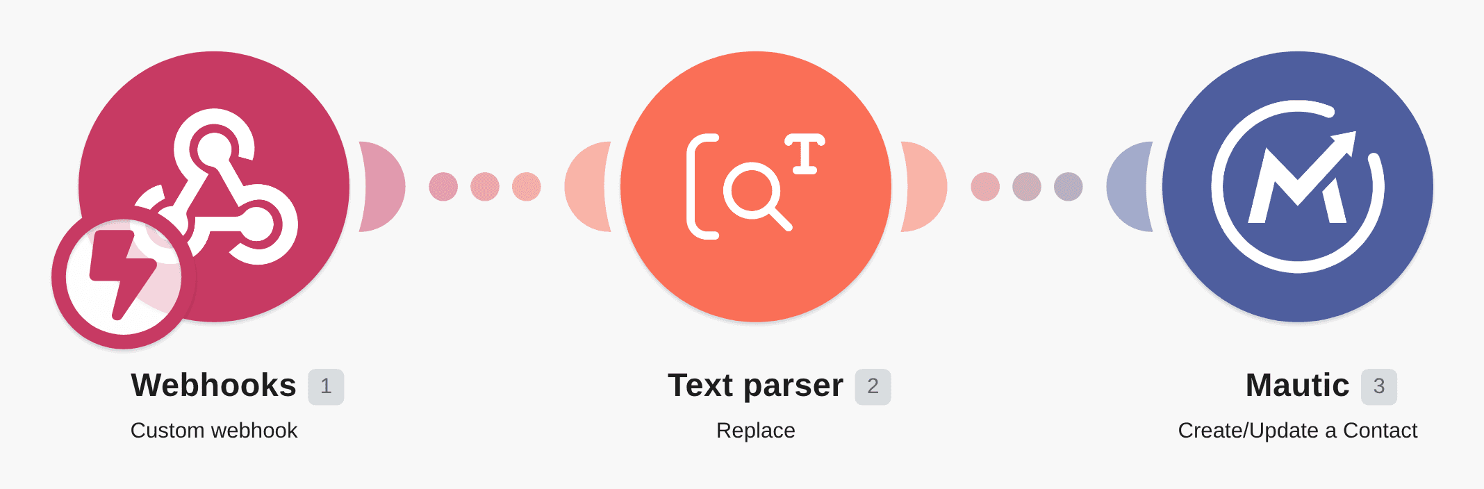 Create a new contact in Mautic using data from a custom webhook and modify it with regex replacement workflow diagram
