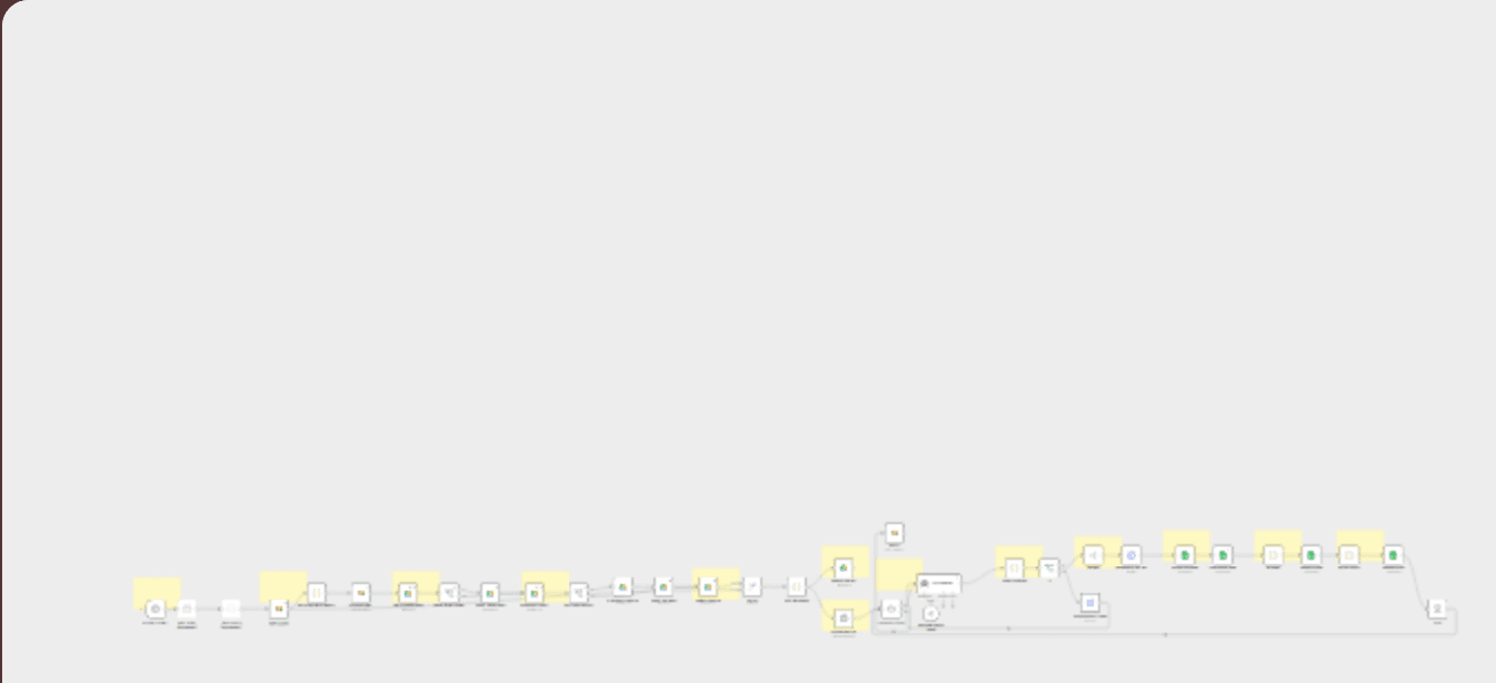 Invoice verification and validation with Gmail, Drive, Sheets and OCR AI workflow diagram
