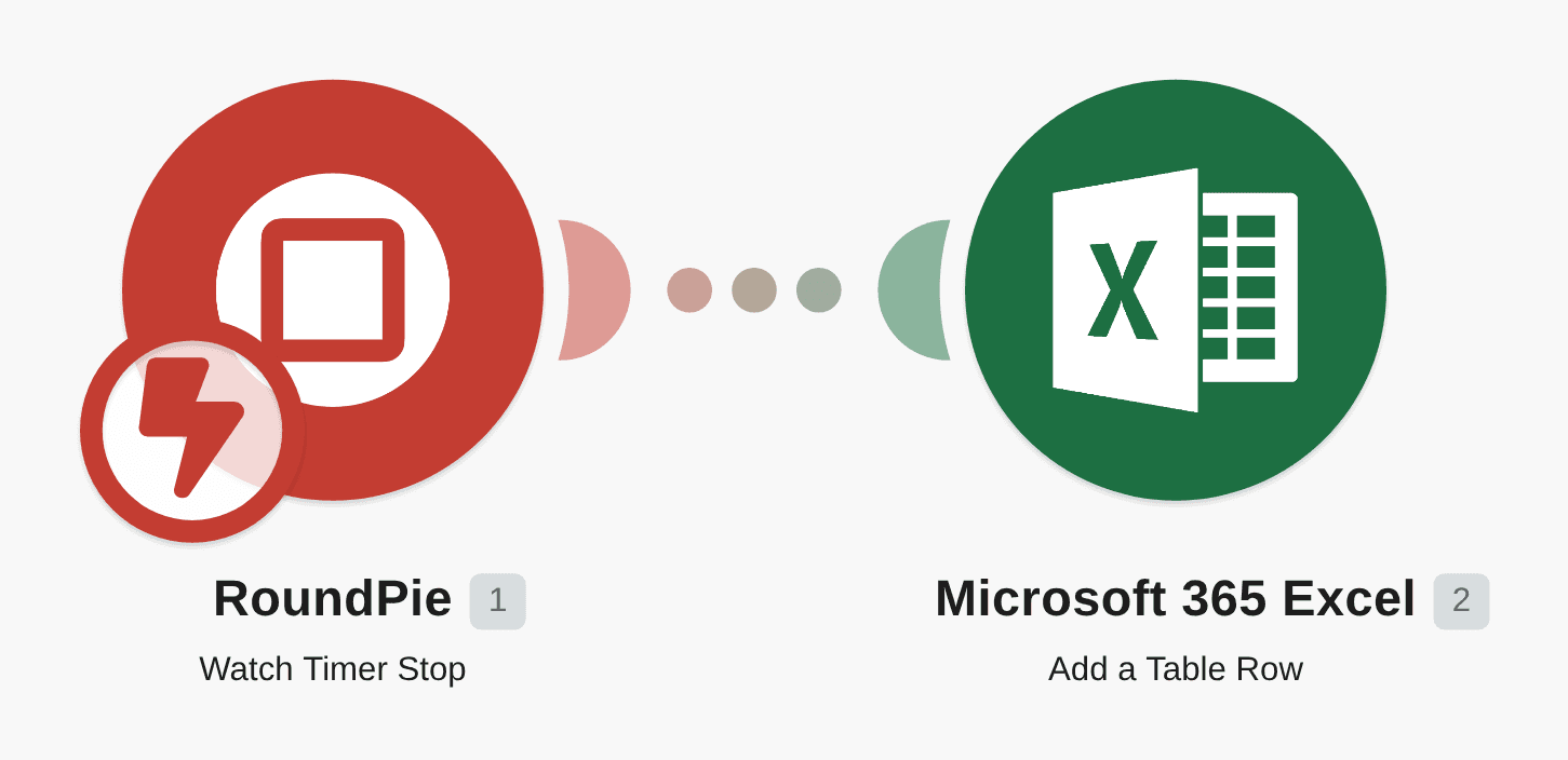 Add new PomoDoneApp time entries to an Excel spreadsheet workflow diagram
