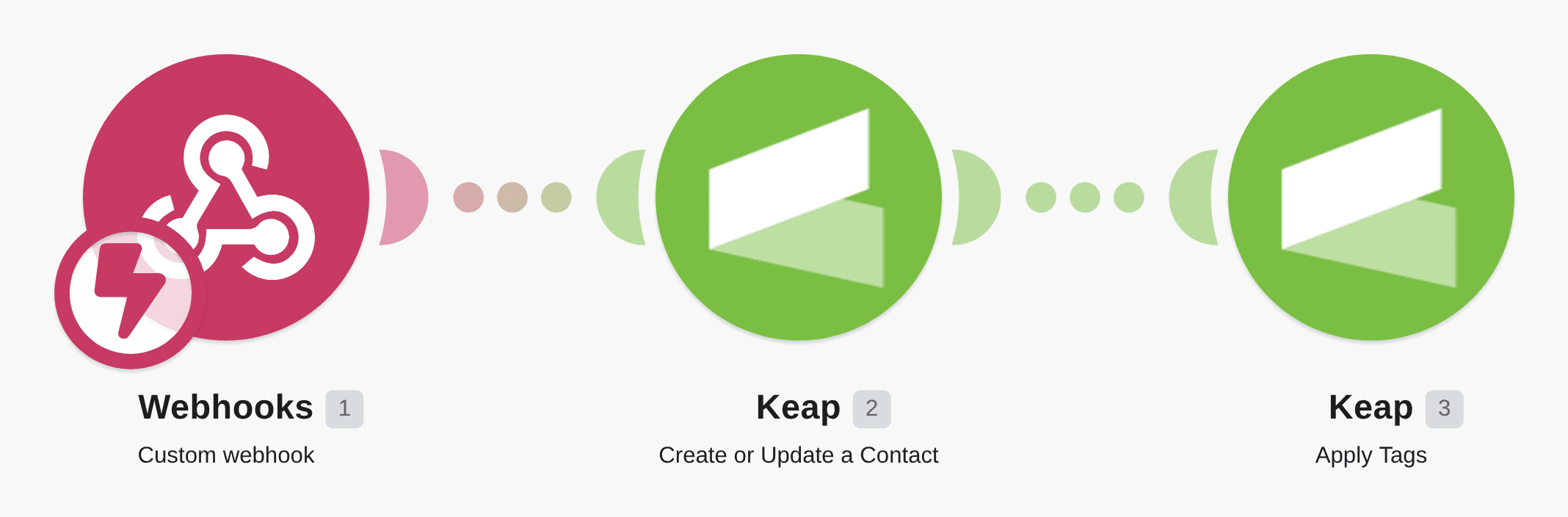 Create or update contacts in Infusionsoft and apply tags using a custom webhook workflow diagram