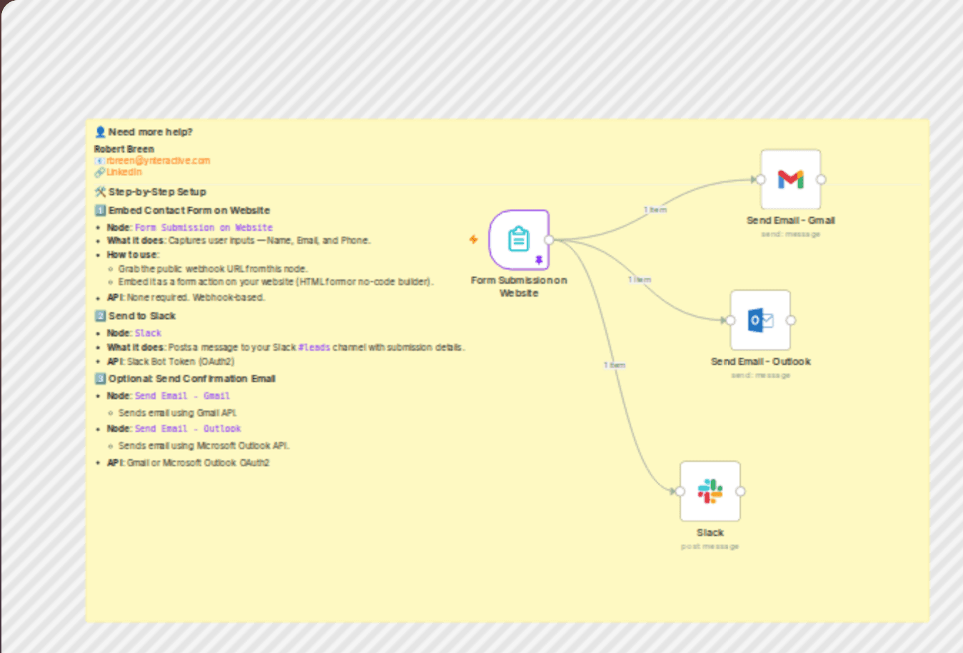 Website contact form to Slack with optional email confirmation workflow diagram
