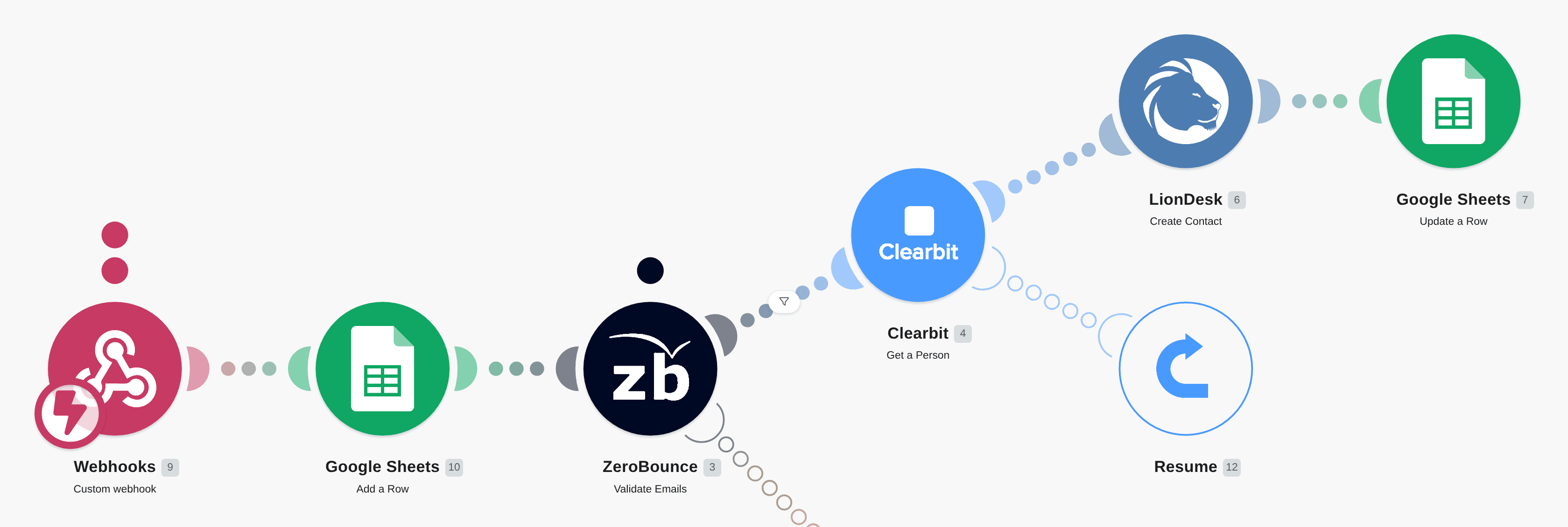 Create LionDesk contacts from Google Sheets when triggered by a Webhook workflow diagram