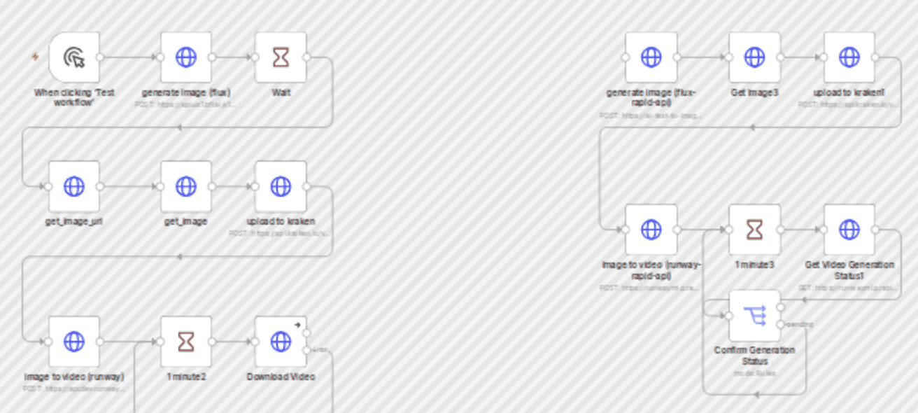 Generate images and convert to video using Flux, Kraken & Runway workflow diagram