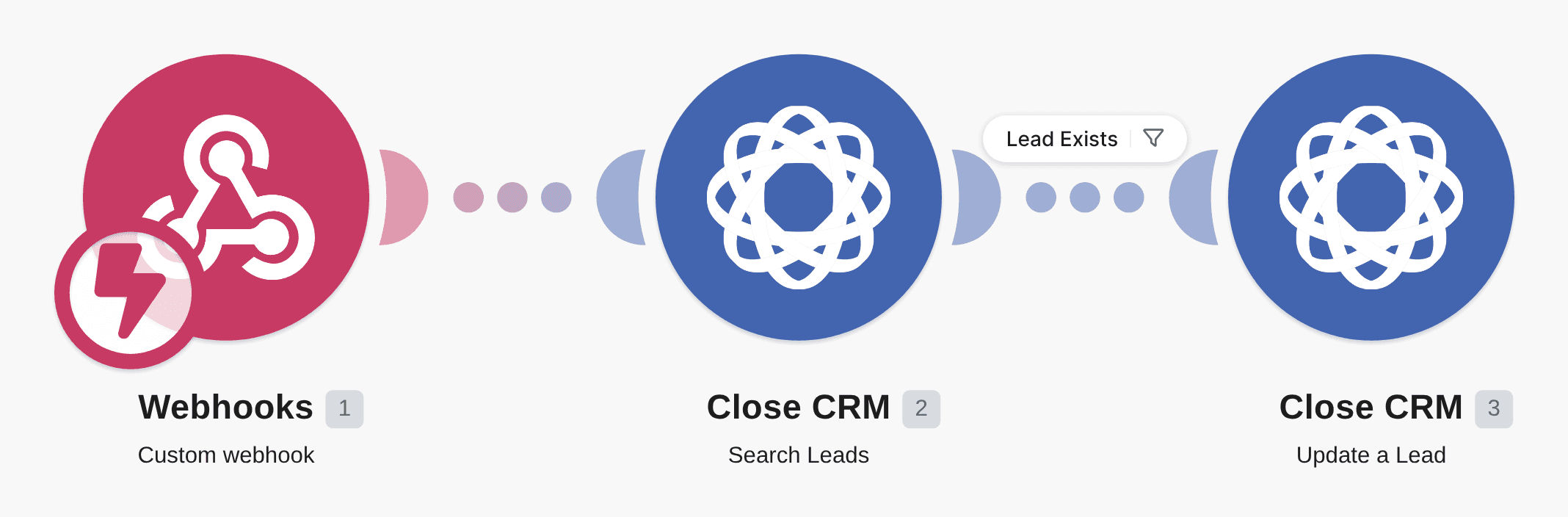 Update leads in CRM using advanced filters and custom webhooks workflow diagram