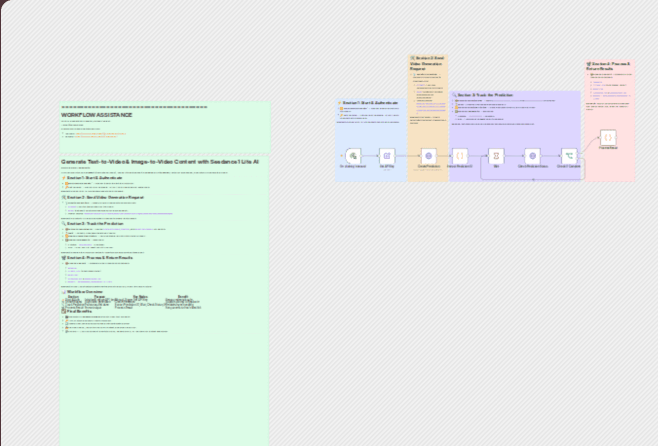 Generate text-to-video & image-to-video content with Seedance 1 Lite AI workflow diagram
