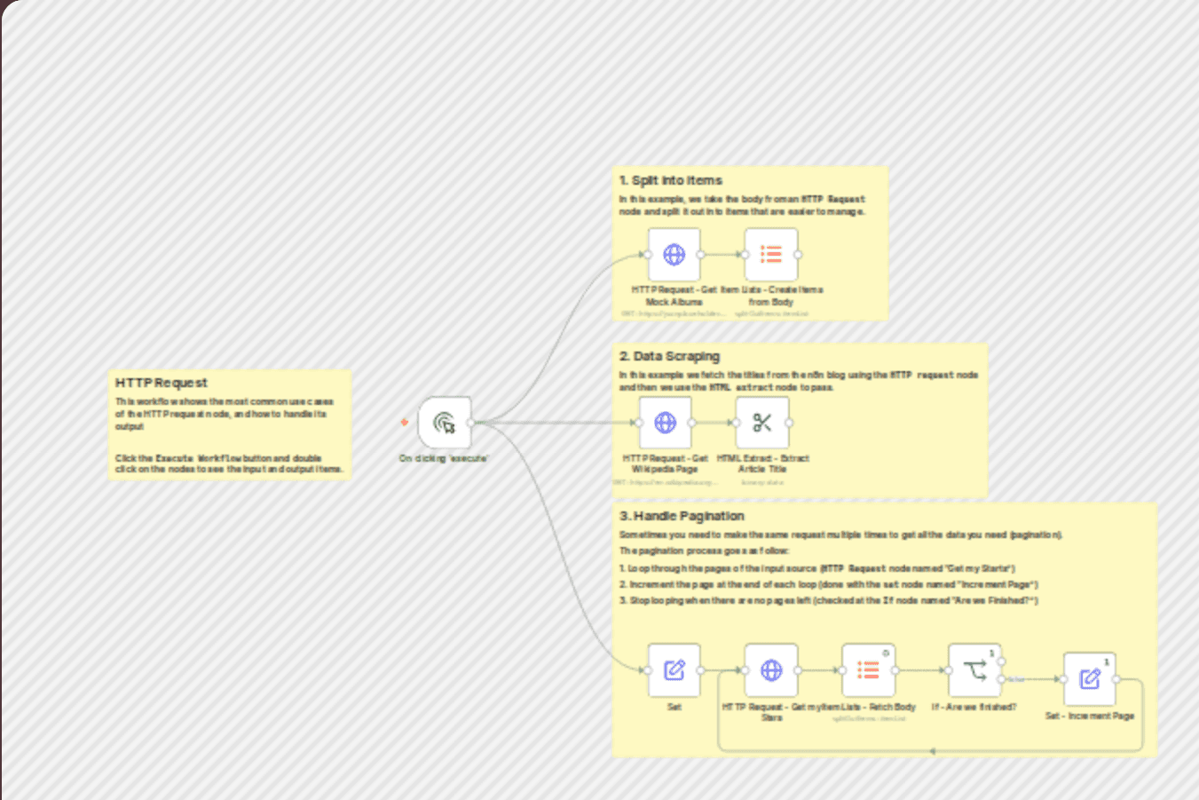 Pulling data from services that n8n doesn’t have a pre-built integration for workflow diagram